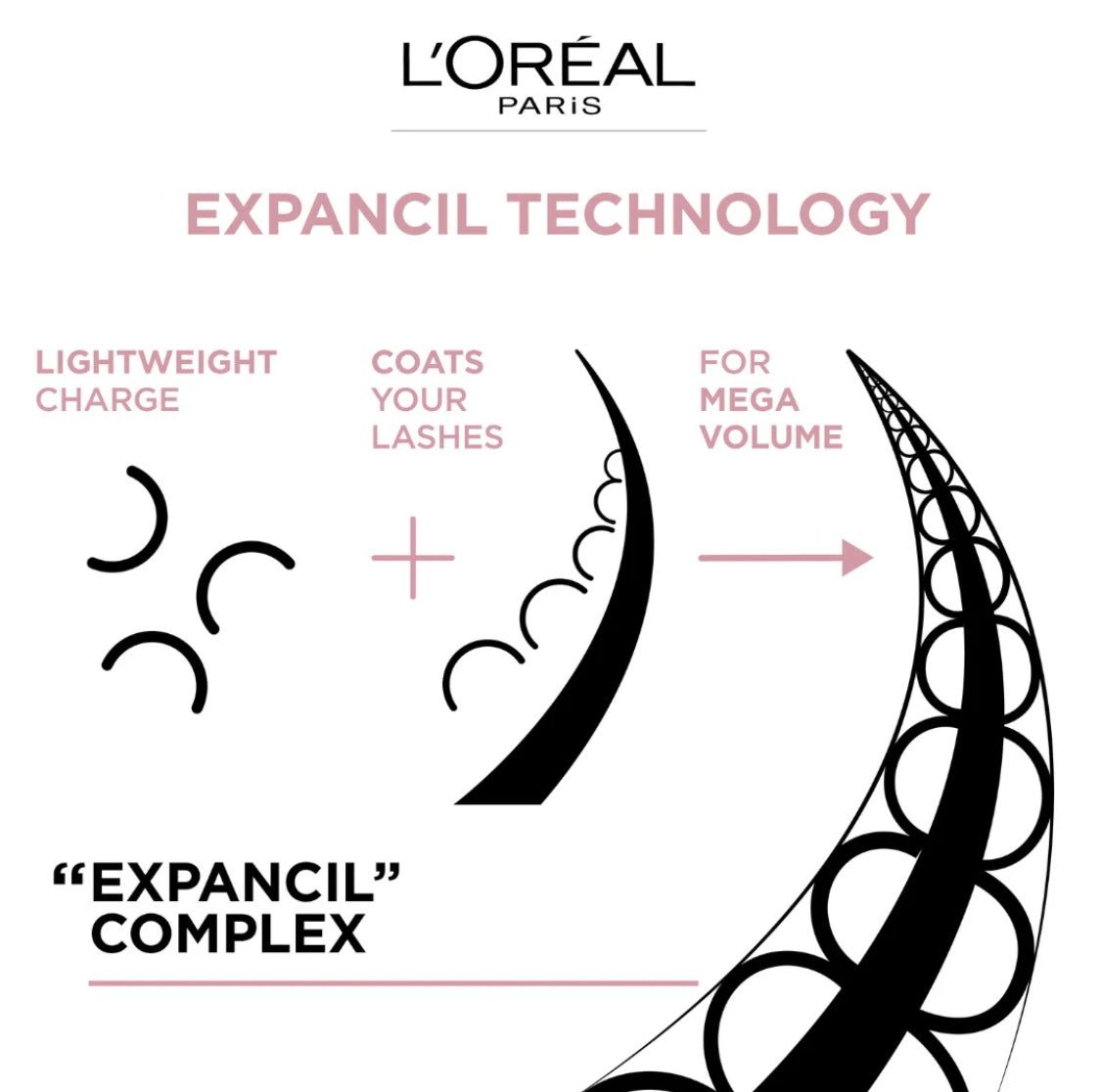 L’Oréal Paris Air Volume Mega Mascasa Washable Air Whipped Mascara