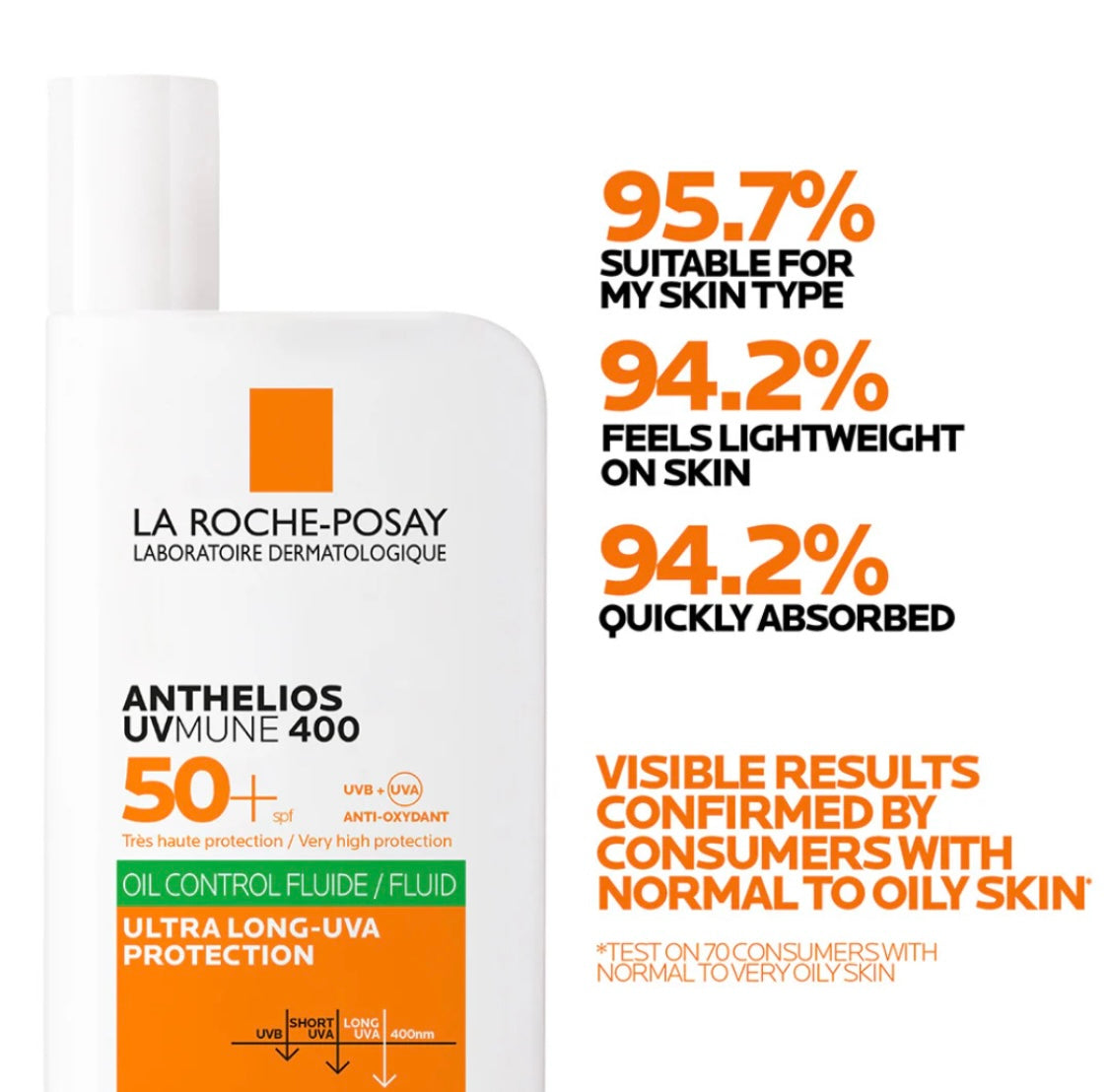 La Roche Posay Anthelios UVMune 400 Oil Control Invisible Fluid Sunscreen SPF 50+ Oily Skin 50ml