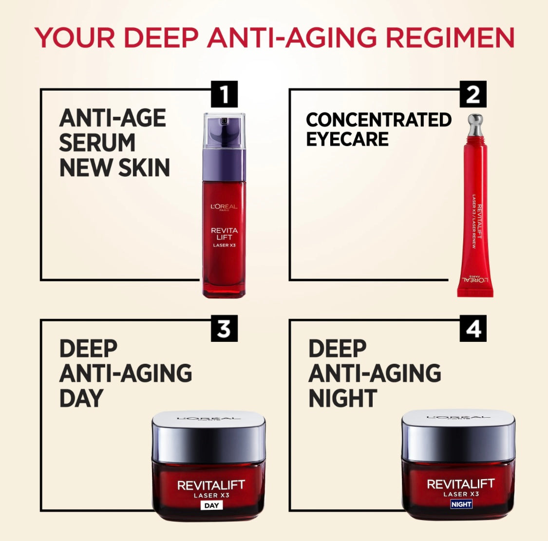 L’Oréal Paris Revitalift Laser Renew Eye Cream – Anti-Aging Eye Treatment for Wrinkles & Firmness