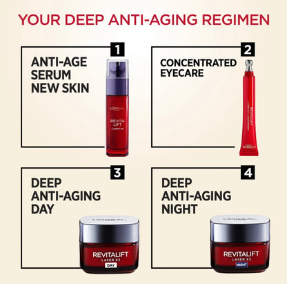 L’Oréal Paris Revitalift Laser Renew Eye Cream – Anti-Aging Eye Treatment for Wrinkles & Firmness