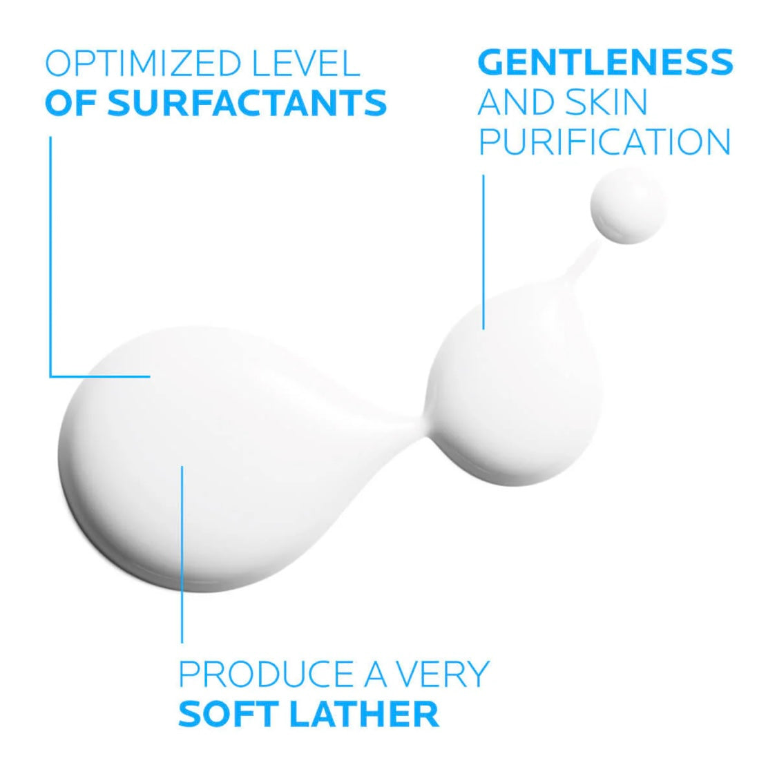 La Roche Posay Lipikar Syndet AP+ Body Wash for Eczema Prone Skin