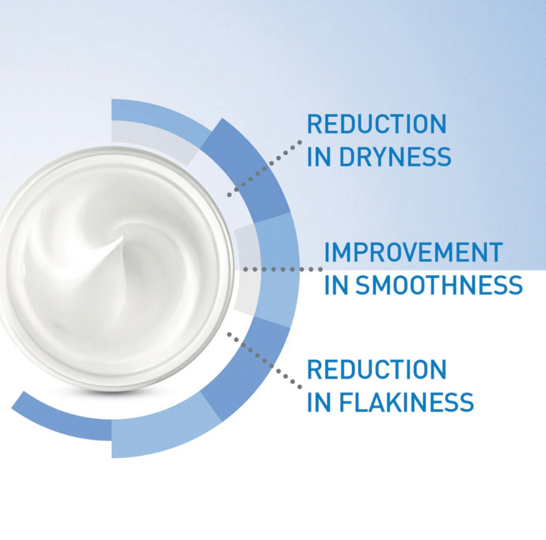 CeraVe Moisturizing Cream – Daily Face & Body Moisturizer for Dry to Very Dry Skin